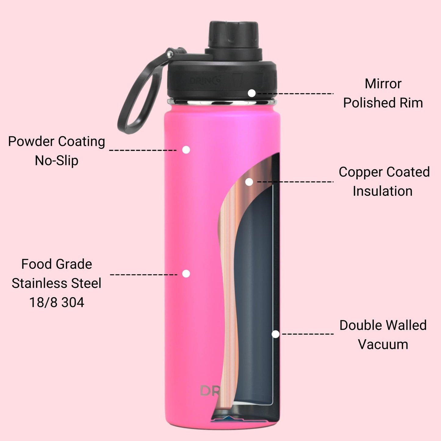 Stainless Steel Sport Water Bottle - Island Pink